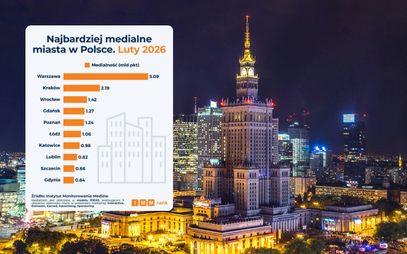 Miasta w medialnym wyścigu. Wrocław bije się z Warszawą i Krakowem o uwagę całej Polski